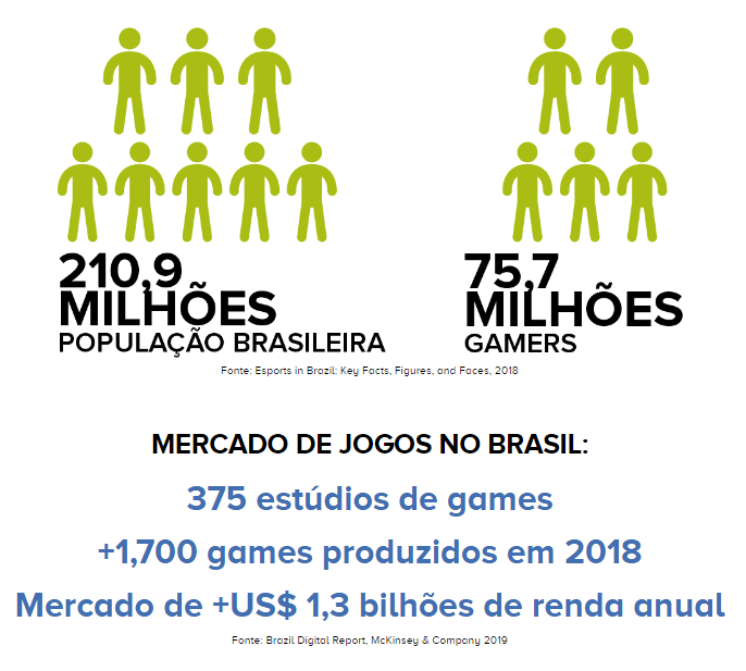Como o ecossistema dos games impacta a legislação brasileira
