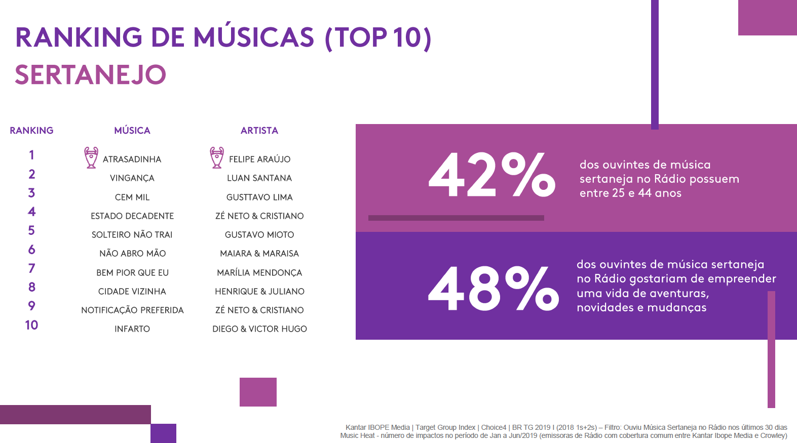 Rock é o terceiro gênero musical mais ouvido no Brasil, diz Spotify - A  Rádio Rock - 89,1 FM - SP