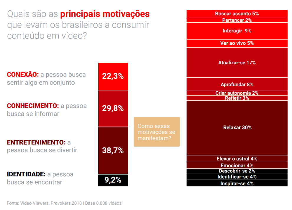 Pesquisa Video Viewers: como os brasileiros estão consumindo