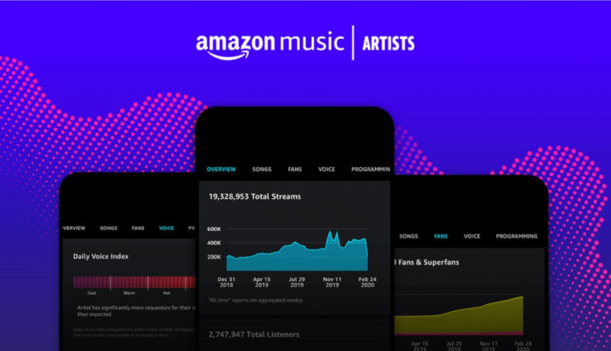 Amazon Music lançou o “Amazon Music for Artists”: um aplicativo móvel para artistas e suas equipes entenderem melhor seus negócios na plataforma.